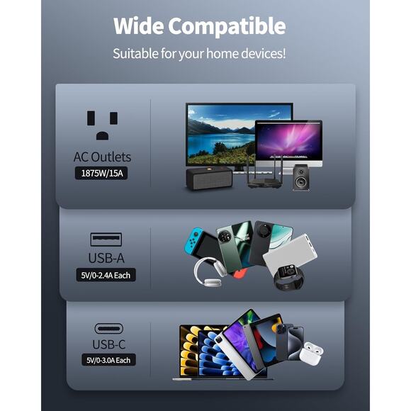 15Ft Power Strip Surge Protector, 3,400 Joules, DEPOW 24 AC Outlets, 6 USB - Picture 3 of 6